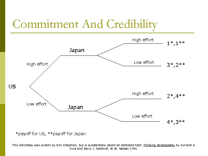 Commitment And Credibility High effort 1*, 1** Japan Low effort 3*, 2** High effort