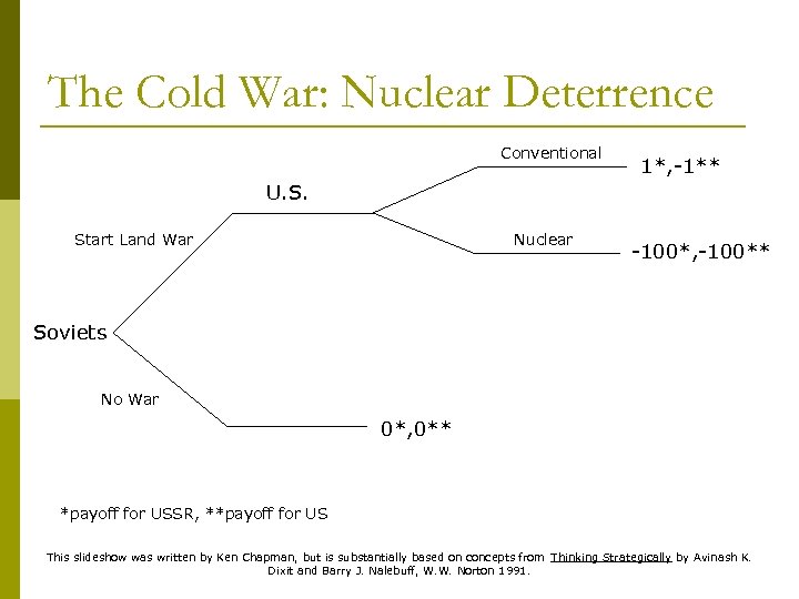 The Cold War: Nuclear Deterrence Conventional 1*, -1** U. S. Start Land War Nuclear