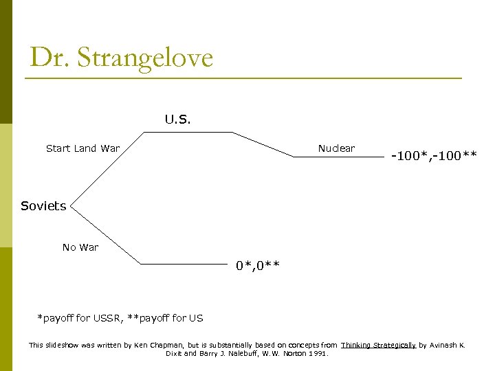 Dr. Strangelove U. S. Start Land War Nuclear -100*, -100** Soviets No War 0*,