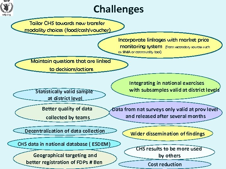 Challenges Tailor CHS towards new transfer modality choices (food/cash/voucher) Incorporate linkages with market price