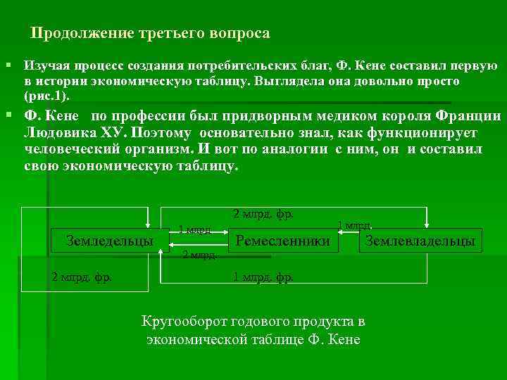 Продолжение третьего вопроса § Изучая процесс создания потребительских благ, Ф. Кене составил первую в