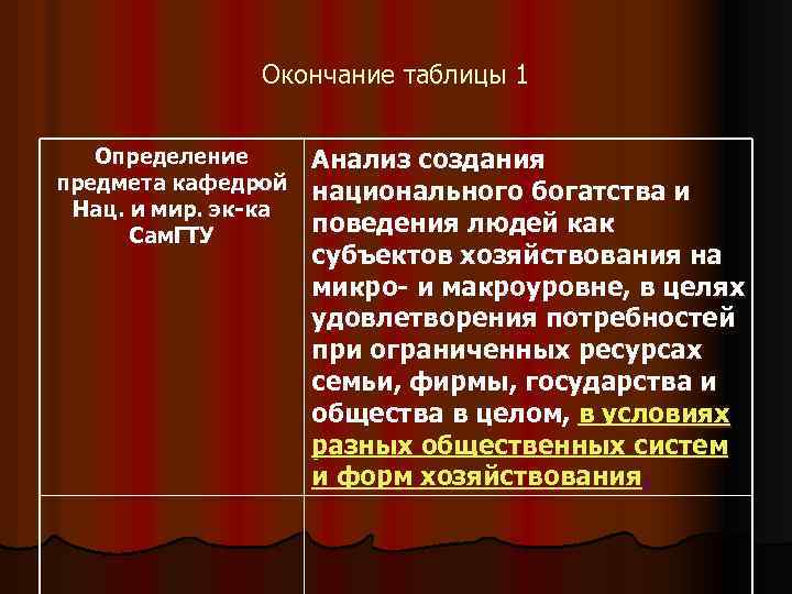 Окончание таблицы 1 Определение предмета кафедрой Нац. и мир. эк-ка Сам. ГТУ Анализ создания