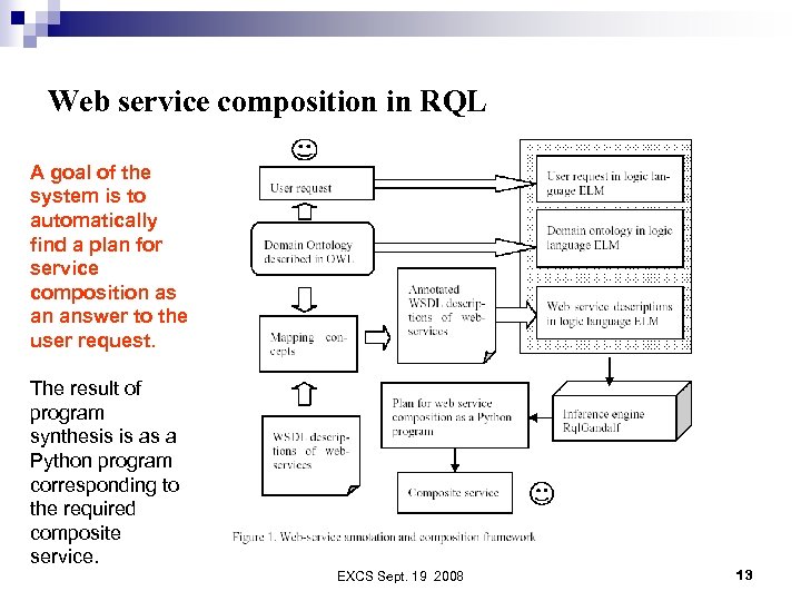 Web service composition in RQL A goal of the system is to automatically find