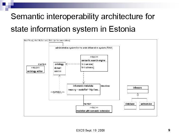 Semantic interoperability architecture for state information system in Estonia EXCS Sept. 19 2008 9
