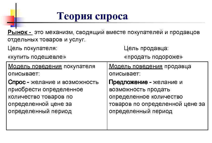 Рынок спроса услуги. Теория спроса. Теория рыночного спроса и предложения. Основные теории спроса и предложения. Рынок покупателя примеры.