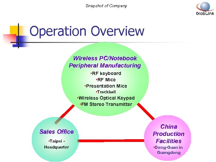 Snapshot of Company Operation Overview Wireless PC/Notebook Peripheral Manufacturing • RF keyboard • RF