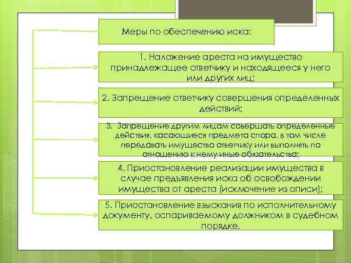 Меры по обеспечению иска: 1. Наложение ареста на имущество принадлежащее ответчику и находящееся у