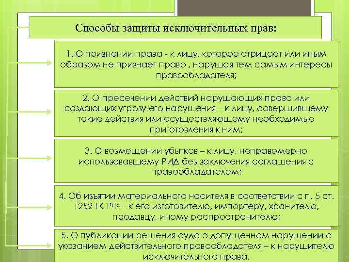 Способы защиты исключительных прав: 1. О признании права - к лицу, которое отрицает или