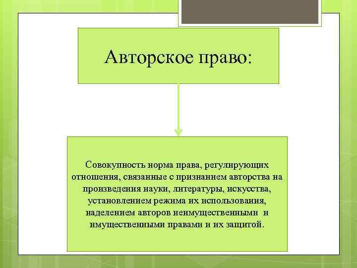 Авторское право: Совокупность норма права, регулирующих отношения, связанные с признанием авторства на произведения науки,