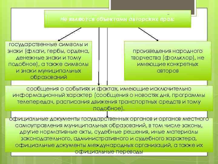 Не являются объектами авторских прав: государственные символы и знаки (флаги, гербы, ордена, денежные знаки