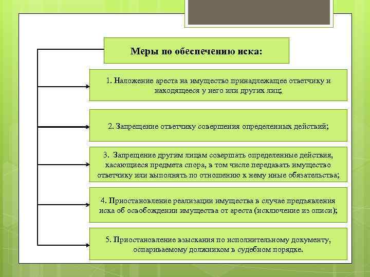 Меры по обеспечению иска: 1. Наложение ареста на имущество принадлежащее ответчику и находящееся у