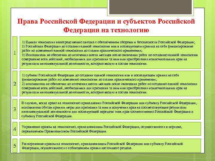 Права Российской Федерации и субъектов Российской Федерации на технологию 1 1) Единая технология непосредственно