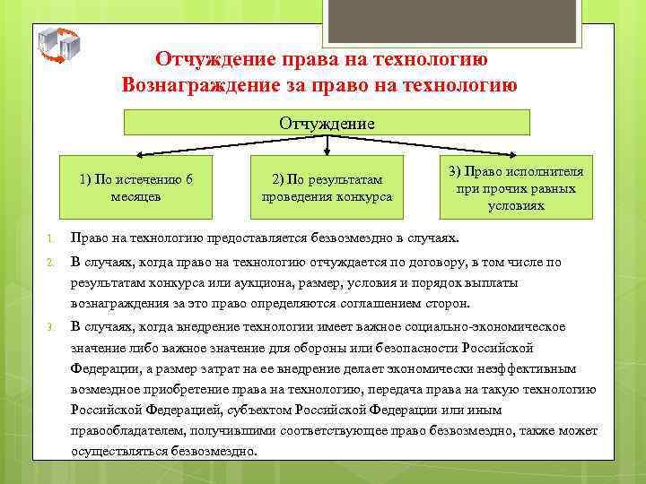 Отчуждение права на технологию Вознаграждение за право на технологию Отчуждение 1) По истечению 6