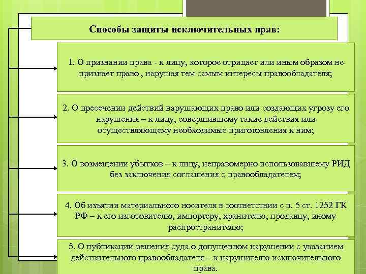 Способы защиты исключительных прав: 1. О признании права - к лицу, которое отрицает или