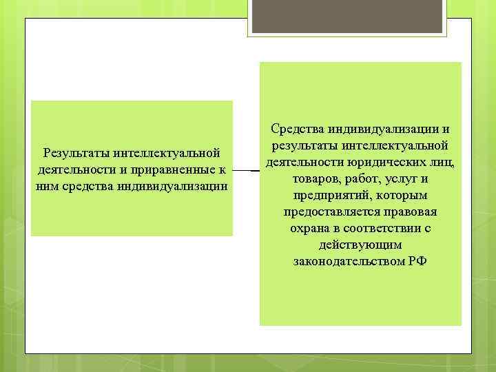 Понятие средств индивидуализации юридического лица. Приравненные средства индивидуализации. Средства индивидуализации юридического лица. Средства индивидуализации товаров, работ, услуг и предприятий. Права на средства индивидуализации юридических лиц.