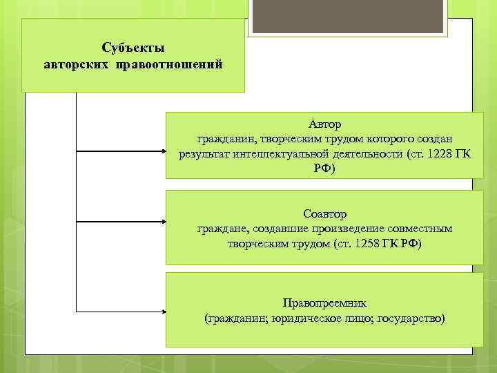 Граждане создавшие изобретение полезную модель или промышленный образец совместным творческим трудом