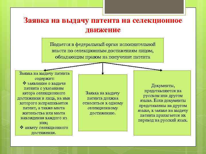 Заявка на выдачу патента на селекционное движение Подается в федеральный орган исполнительной власти по