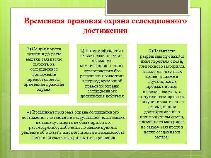 Временная правовая охрана селекционного достижения 1) Со дня подачи заявки и до даты выдачи