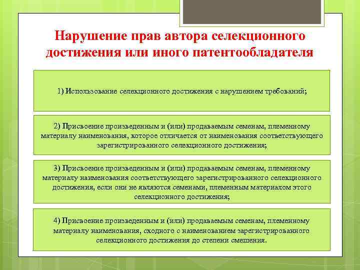 Нарушение прав автора селекционного достижения или иного патентообладателя 1) Использование селекционного достижения с нарушением