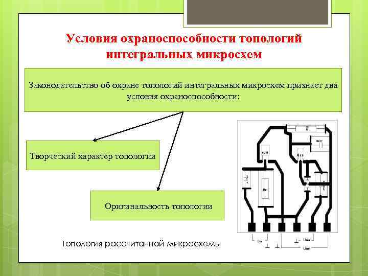 Условия охраноспособности топологий интегральных микросхем Законодательство об охране топологий интегральных микросхем признает два условия