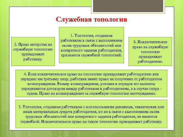 Служебная топология 2. Право авторства на служебную топологию принадлежит работнику. 1. Топология, созданная работником