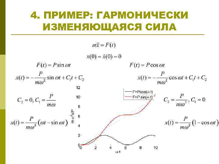 4. ПРИМЕР: ГАРМОНИЧЕСКИ ИЗМЕНЯЮЩАЯСЯ СИЛА 