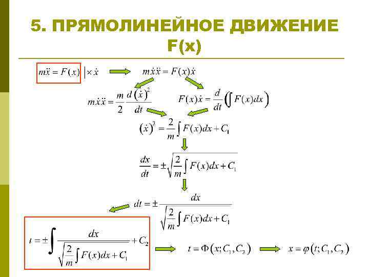 5. ПРЯМОЛИНЕЙНОЕ ДВИЖЕНИЕ F(x) 