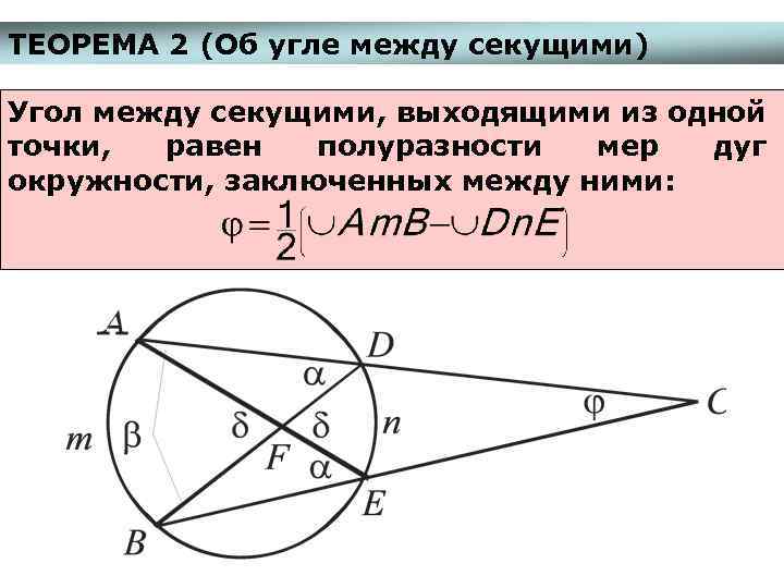 ТЕОРЕМА 2 (Об угле между секущими) Угол между секущими, выходящими из одной точки, равен