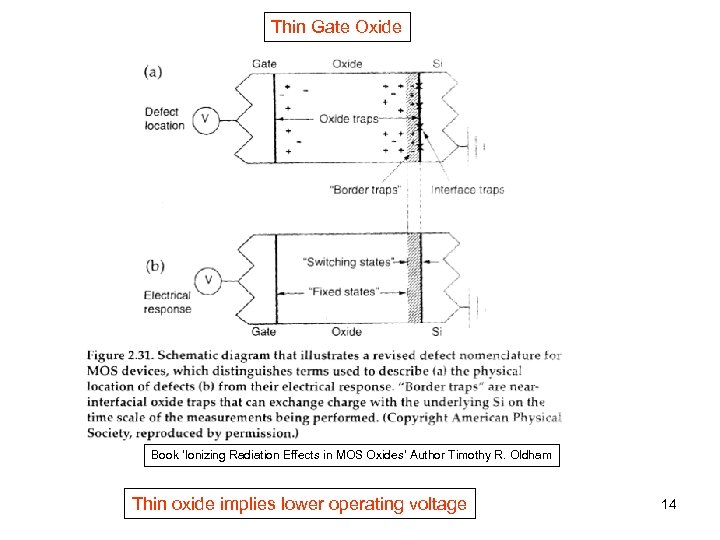 Thin Gate Oxide Book ‘Ionizing Radiation Effects in MOS Oxides’ Author Timothy R. Oldham