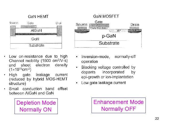 Depletion Mode Normally ON Enhancement Mode Normally OFF 22 