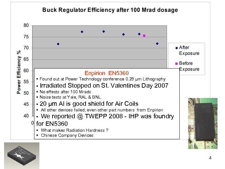 Enpirion EN 5360 § Found out at Power Technology conference 0. 25 µm Lithography