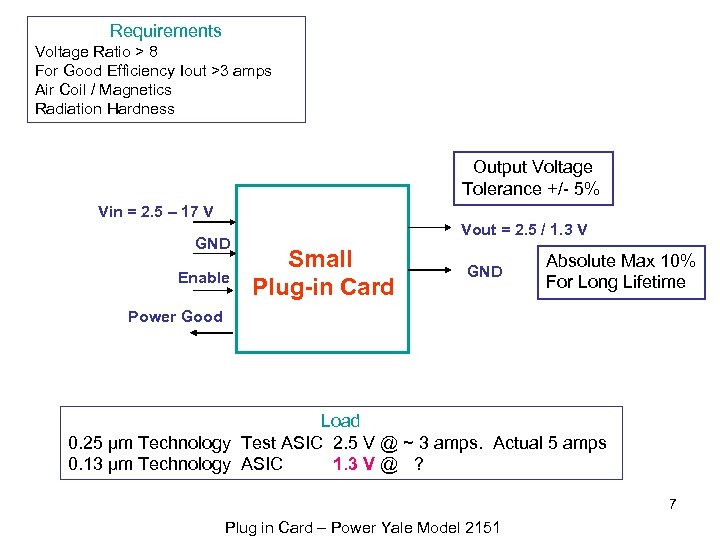 Requirements Voltage Ratio > 8 For Good Efficiency Iout >3 amps Air Coil /