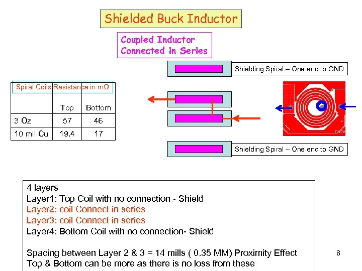 Shielded Buck Inductor Coupled Inductor Connected in Series Shielding Spiral – One end to