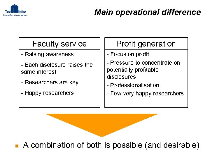 Main operational difference Faculty service - Raising awareness - Each disclosure raises the same