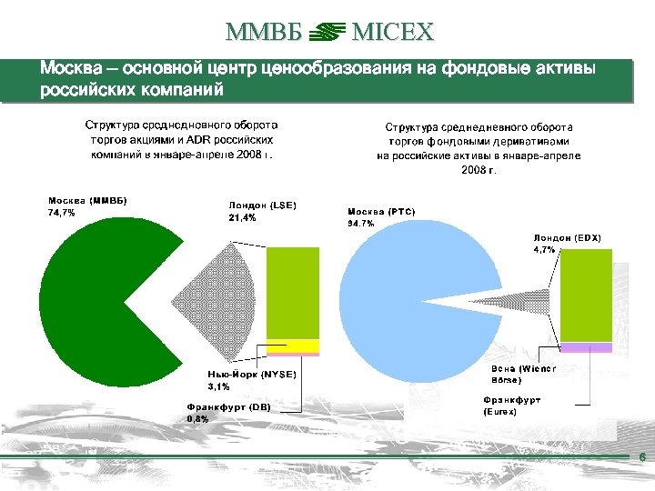 ММВБ MICEX Москва — основной центр ценообразования на фондовые активы российских компаний 6 