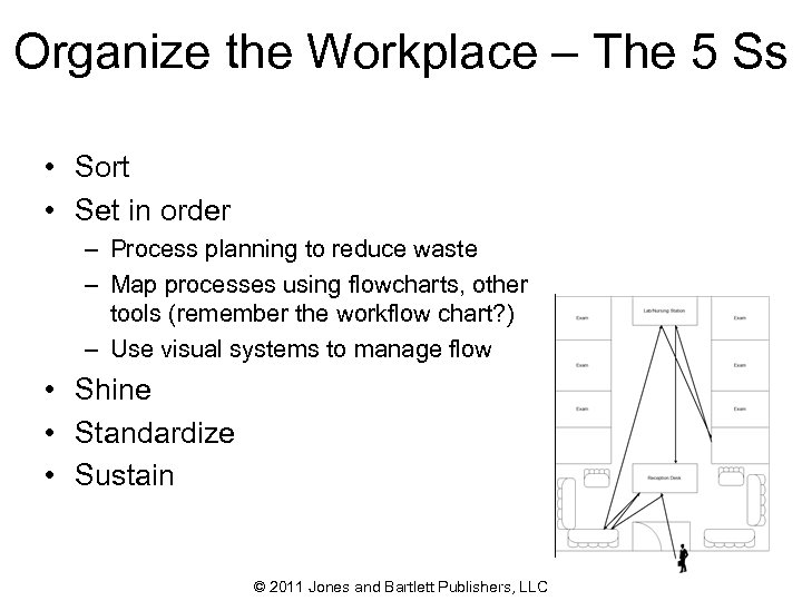 Organize the Workplace – The 5 Ss • Sort • Set in order –