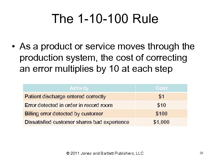 The 1 -10 -100 Rule • As a product or service moves through the