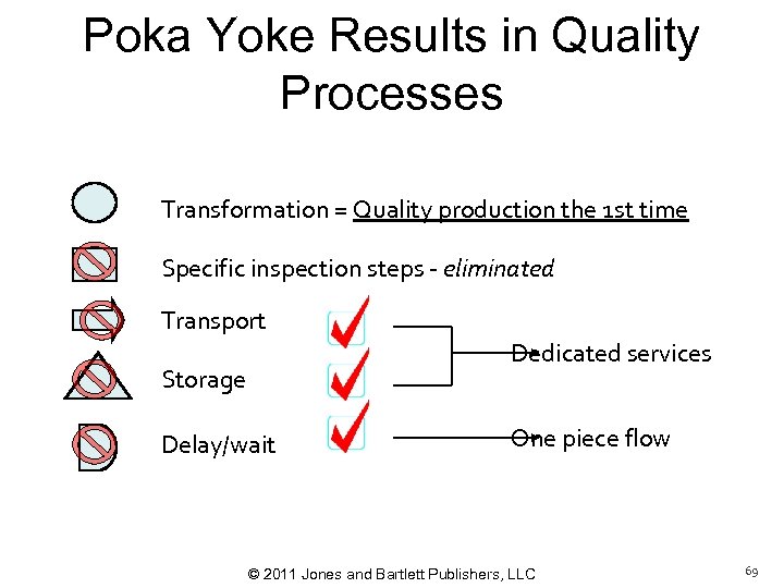 Poka Yoke Results in Quality Processes Transformation = Quality production the 1 st time