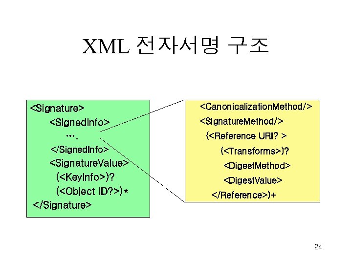 XML 전자서명 구조 <Signature> <Signed. Info> …. <Canonicalization. Method/> <Signature. Method/> (<Reference URI? >