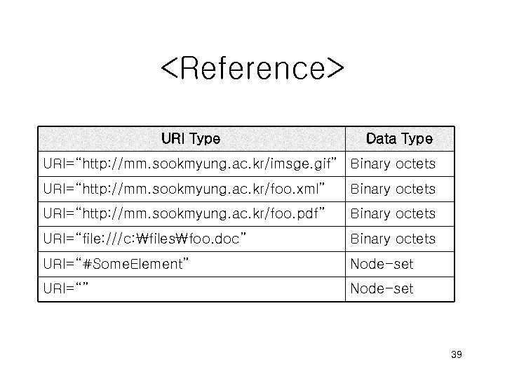 <Reference> URI Type Data Type URI=“http: //mm. sookmyung. ac. kr/imsge. gif” Binary octets URI=“http:
