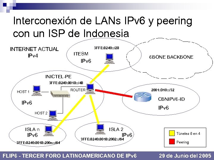 Interconexión de LANs IPv 6 y peering con un ISP de Indonesia 3 FFE: