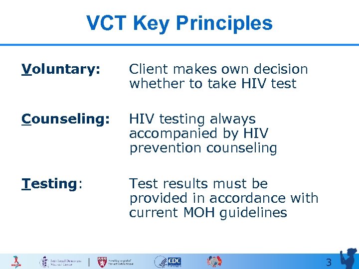 VCT Key Principles Voluntary: Client makes own decision whether to take HIV test Counseling: