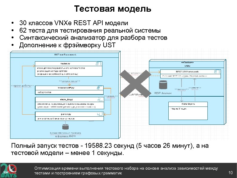 Тестовая модель