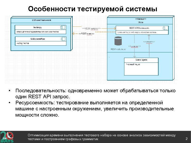Особенности тестируемой системы • Последовательность: одновременно может обрабатываться только один REST API запрос. •