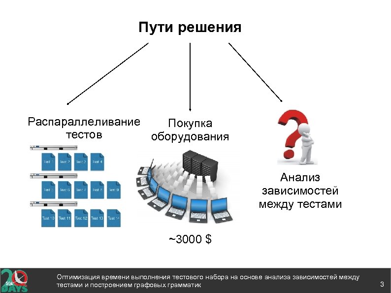 Тесты инвентарь