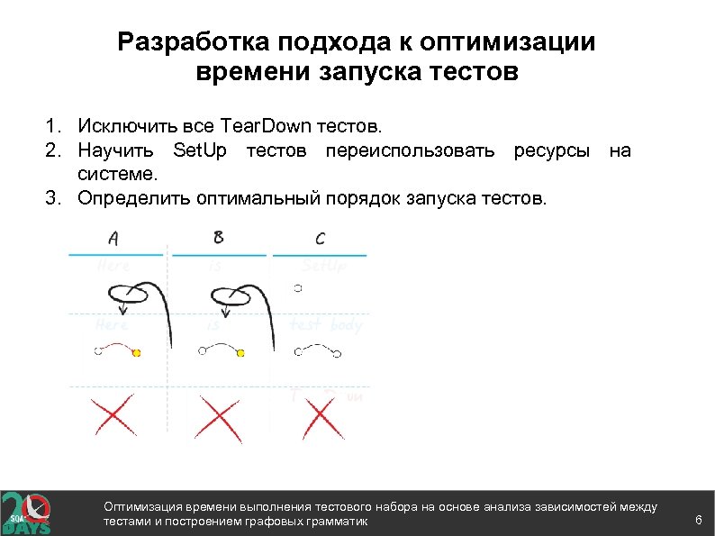 Разработка подхода к оптимизации времени запуска тестов 1. Исключить все Tear. Down тестов. 2.
