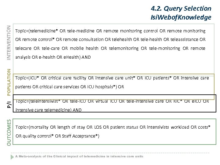 OUTCOMES P/I POPULATION INTERVENTION 4. 2. Query Selection Isi. Webof. Knowledge Topic=(telemedicine* OR tele-medicine