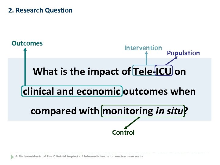 2. Research Question Outcomes Intervention Population What is the impact of Tele-ICU on clinical