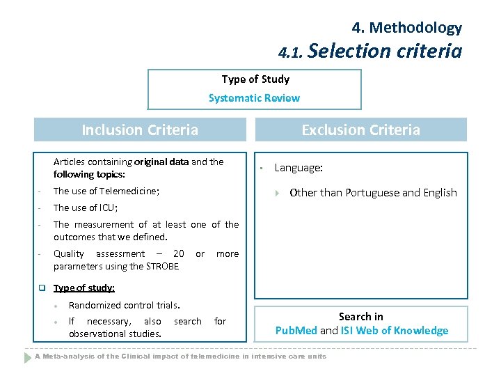 4. Methodology 4. 1. Selection criteria Type of Study Systematic Review Inclusion Criteria Exclusion