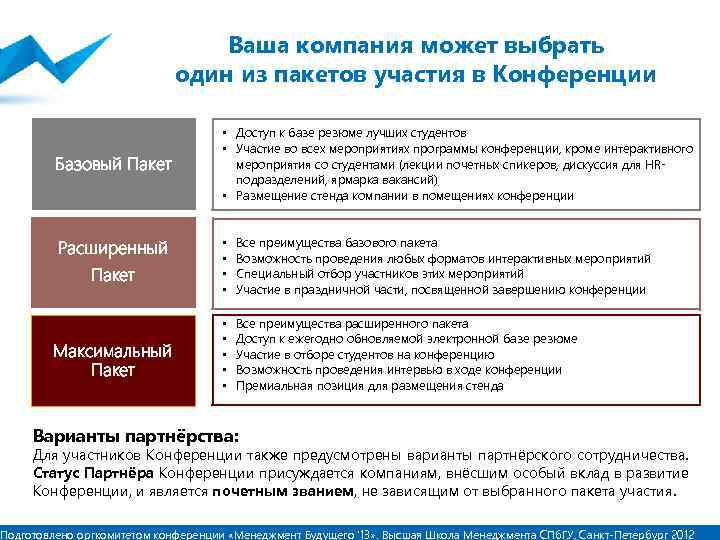 Ваша компания может выбрать один из пакетов участия в Конференции Базовый Пакет Расширенный Пакет